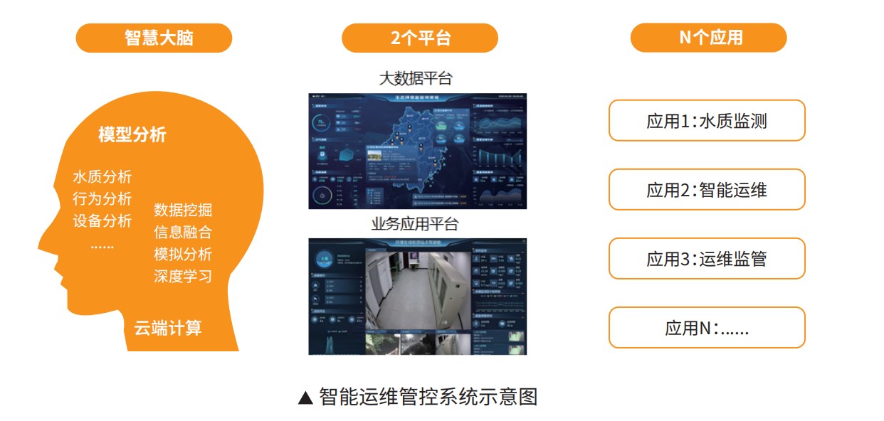 中国尊龙集团